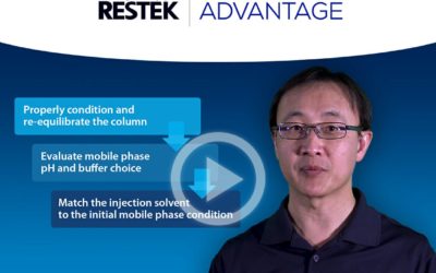 Restek – New to HILIC? Here’s How to Choose the Correct Injection Solution