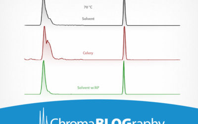 Can analyte protectants and matrix help improve peak shapes?