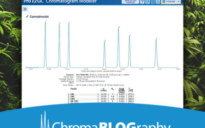 Model methods for neutral cannabinoids in minutes