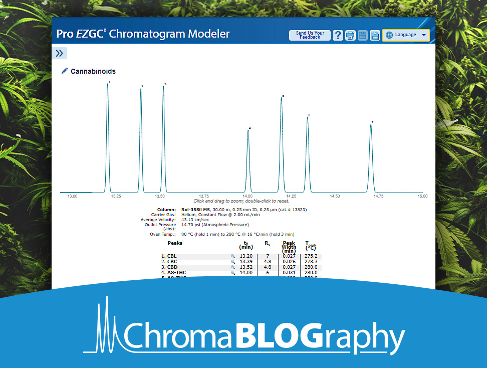 {f74bd5fd-f31b-4c8c-813f-2f6c2684e757}_teaser-advantage-blog-pro-ezgc-library-update-cannabinoid-neutrals