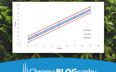 Speed up cannabis methods with EZGC software