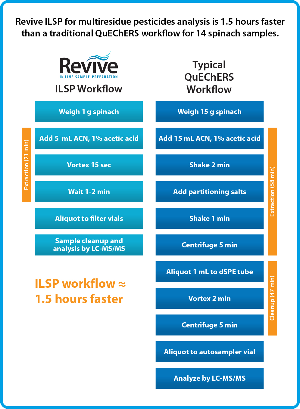 {e54f9205-0935-4bbf-a427-d3526e7302e7}_teaser-new-product-eblast-FSEB3546-01