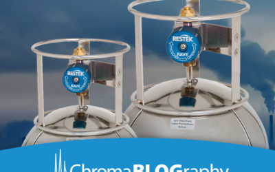 Guide to Global PFAS Methods