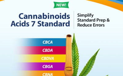 Simplify potency testing with new cannabinoid acids standard
