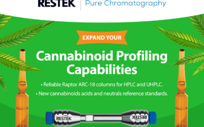 Options for more complete cannabinoid profiling