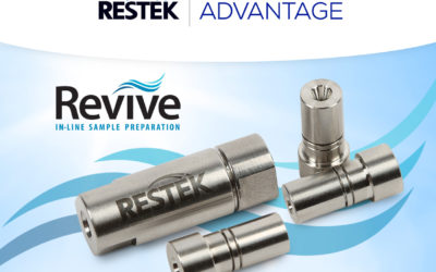 Reduce sample prep by 1.5 hours for pesticides in food