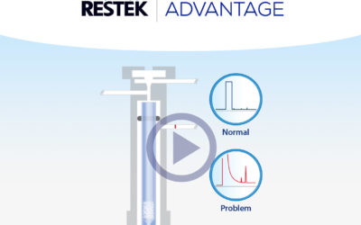 Optimizing GC Splitless Injections for Your Analysis