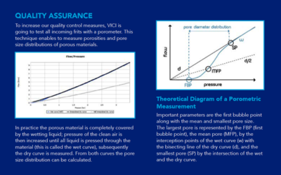 VICI Jour Newsletter Spring 2022