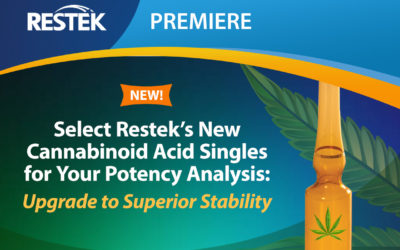 Trouble with Cannabinoids Acids Stability?