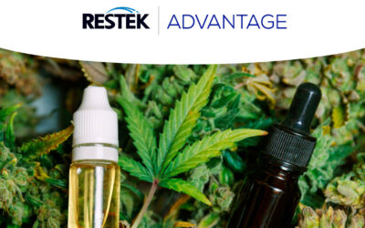 A Unique Approach to Analyzing Mycotoxins in CBD Oil