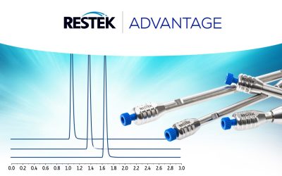 Experiencing Retention Time Shift?