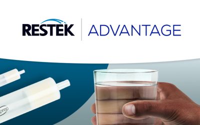 Struggling with PFAS contamination from your sample prep supplies?