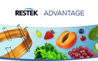 Improve data quality and sample throughput for multiresidue pesticides