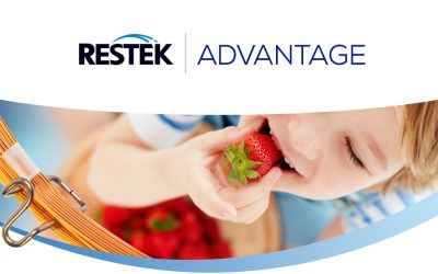 3.3x Faster Multiresidue Pesticide Analysis!