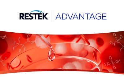 Access our new method for simultaneous C1-C10 PFAS analysis